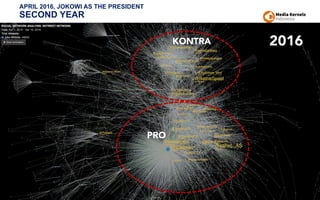 APRIL 2016, JOKOWI AS THE PRESIDENT
SECOND YEAR
PRO
KONTRA 2016
 