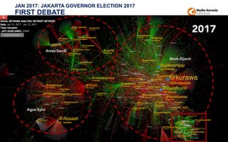 JAN 2017: JAKARTA GOVERNOR ELECTION 2017
FIRST DEBATE
36
2017
Ahok-Djarot
Anies-Sandi
Agus-Sylvi
 