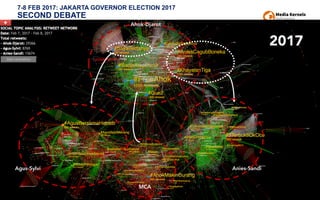 7-8 FEB 2017: JAKARTA GOVERNOR ELECTION 2017
SECOND DEBATE
37
Ahok-Djarot
Anies-SandiAgus-Sylvi
MCA
2017
 