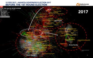 12 FEB 2017: JAKARTA GOVERNOR ELECTION 2017
BEFORE THE 1ST ROUND ELECTION
38
Agus-Sylvi
Anies-Sandy
Ahok-Djarot
MCA
2017
 
