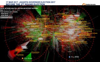 17 MAR 2017: JAKARTA GOVERNOR ELECTION 2017
BEFORE THE 2ND ROUND ELECTION
39Pro Anies
Pro Ahok
 
