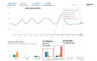 42
Via Medsos:
Seword
Posmetro
Via Google:
Portalpiyungan
PARTISAN MEDIA
 
