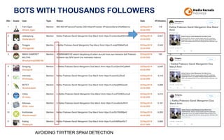 BOTS WITH THOUSANDS FOLLOWERS
AVOIDING TWITTER SPAM DETECTION
 