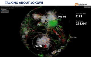 TALKING ABOUT JOKOWI
Interaction Rate
2.91Pro 01
Pro 02
Bots
Bots
Bots
Bots
Bots
Bots
Bots
Bots Iklan
Bots
Bots
Total Users
293,041
 