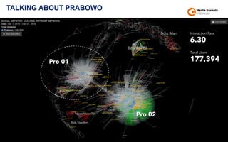 TALKING ABOUT PRABOWO
Interaction Rate
6.30
Pro 01
Pro 02
Bots Pro 02
Bots Nasdem
Bots MetroTV
Bots
Bots Iklan
Bots Pro 01 Pro 02
Total Users
177,394
 