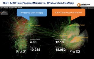 TEST: #JKWTakutPaparkanMisiVisi v.s. #PrabowoTakutTesNgaji
Pro 01 Pro 02
#PrabowoTakutTesNgaji #JKWTakutPaparkanMisiVisi
Interaction Rate
12.13
Total Users
15,052
Interaction Rate
4.08
Total Users
10,956
 