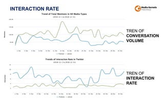 INTERACTION RATE
TREN OF
CONVERSATION
VOLUME
TREN OF
INTERACTION
RATE
 