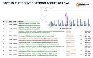 BOTS IN THE CONVERSATIONS ABOUT JOKOWI
 