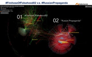 #FirehoseOfFalsehood02 v.s. #RussianPropaganda
02
01 #FirehoseOfFalsehood02
”Russian Propaganda”
 