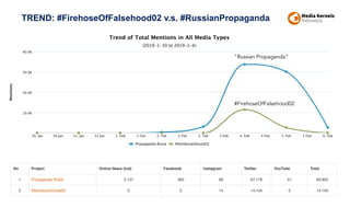 TREND: #FirehoseOfFalsehood02 v.s. #RussianPropaganda
#FirehoseOfFalsehood02
”Russian Propaganda”
 