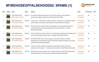 #FIREHOSEOFFALSEHOOD02: SPAMS (1)
 