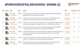 #FIREHOSEOFFALSEHOOD02: SPAMS (2)
 
