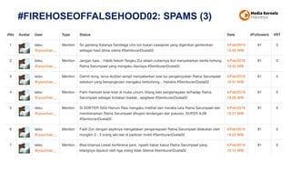 #FIREHOSEOFFALSEHOOD02: SPAMS (3)
 