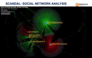 SCANDAL: SOCIAL NETWORK ANALYSIS
73
 