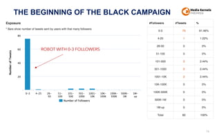 THE BEGINNING OF THE BLACK CAMPAIGN
76
ROBOT WITH 0-3 FOLLOWERS
 