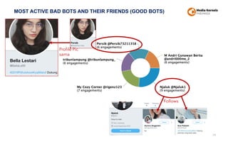 MOST ACTIVE BAD BOTS AND THEIR FRIENDS (GOOD BOTS)
79
Follows
Profile Pic
sama
 