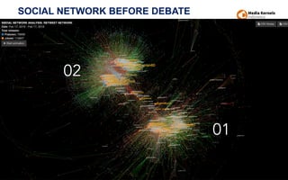 SOCIAL NETWORK BEFORE DEBATE
02
01
 