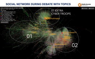SOCIAL NETWORK DURING DEBATE WITH TOPICS
02
01
01 EXTRA
CYBER TROOPS
 