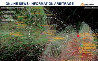 ONLINE NEWS: INFORMATION ARBITRAGE
 