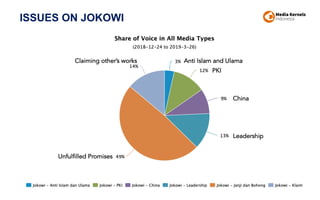 ISSUES ON JOKOWI
Unfulfilled Promises
Claiming other’s works Anti Islam and Ulama
PKI
China
Leadership
 