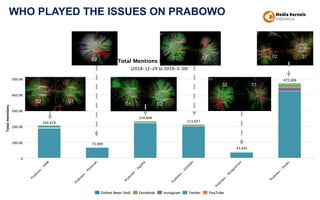 WHO PLAYED THE ISSUES ON PRABOWO
 