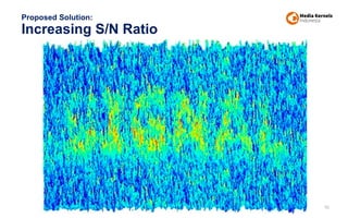 Proposed Solution:
Increasing S/N Ratio
95
 