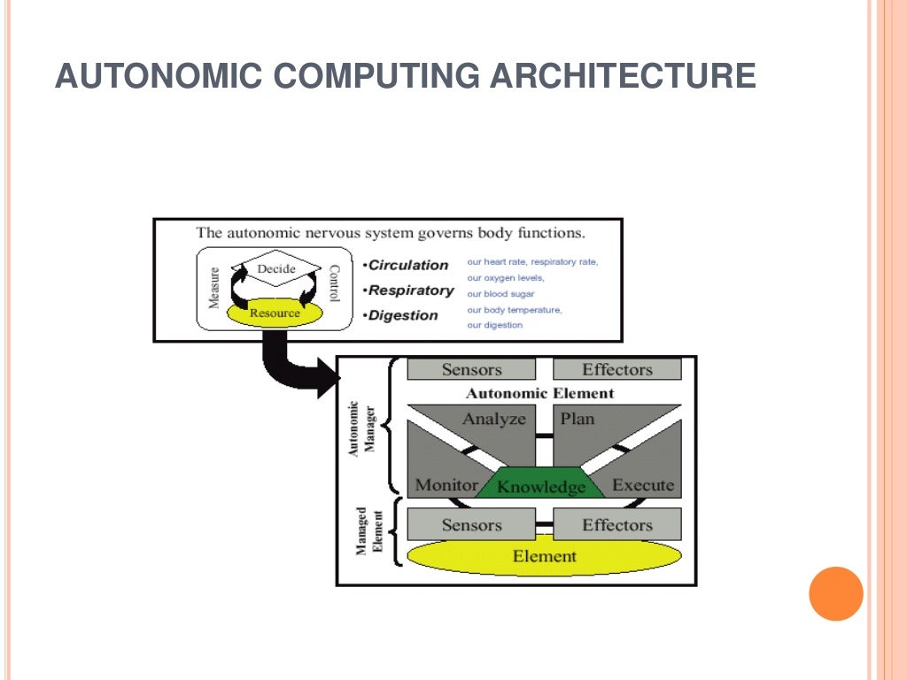 Autonomic Computing PPT