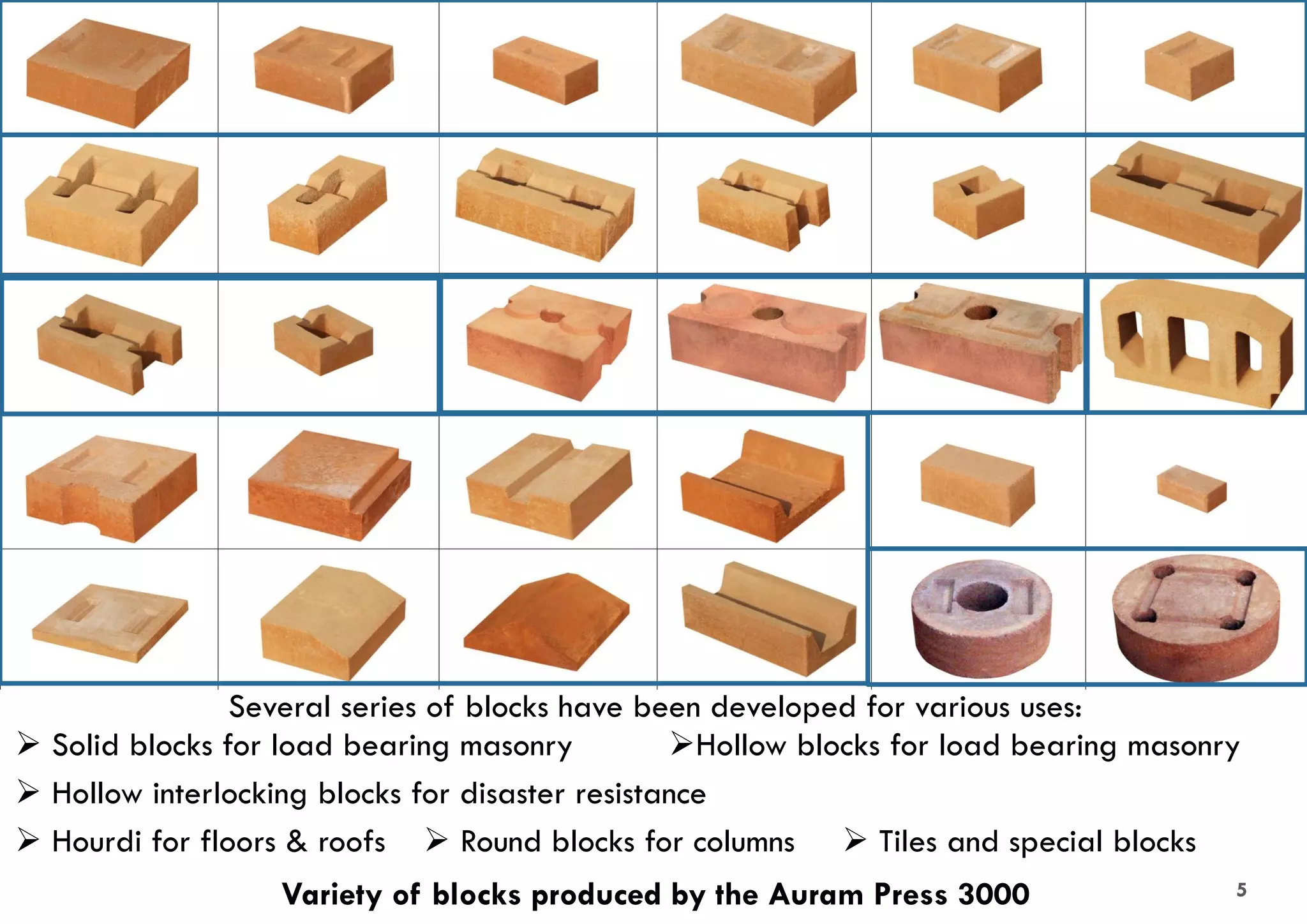 Variety of blocks produced by the Auram Press 3000
Several series of blocks have been developed for various uses:
 Solid blocks for load bearing masonry
 Hollow interlocking blocks for disaster resistance
 Round blocks for columns
 Hourdi for floors & roofs  Tiles and special blocks
Hollow blocks for load bearing masonry
5
 