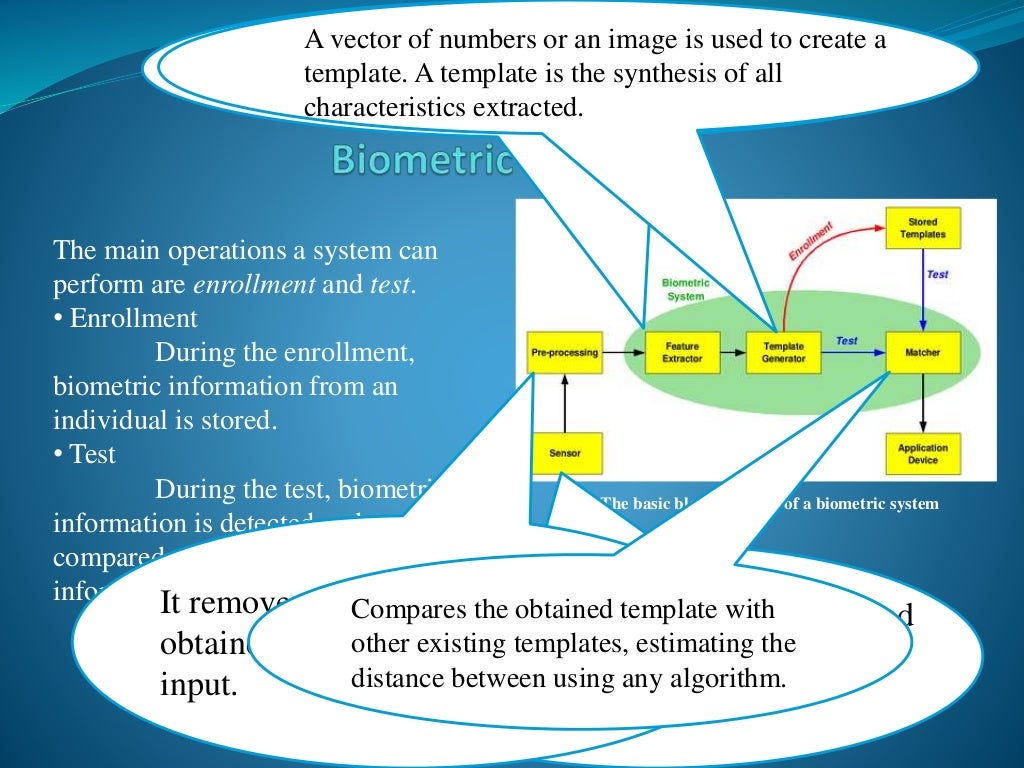 Biometric Security Systems ppt
