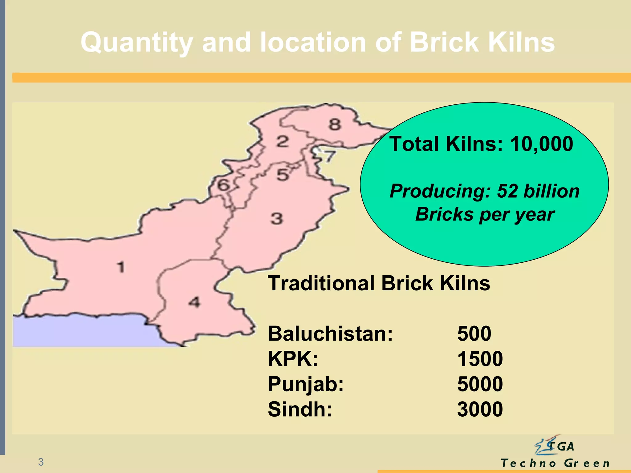 Quantity and location of Brick Kilns Total Kilns: 10,000  Producing: 52 billion Bricks per year Traditional Brick Kilns Baluchistan:  500  KPK: 1500  Punjab: 5000 Sindh: 3000 