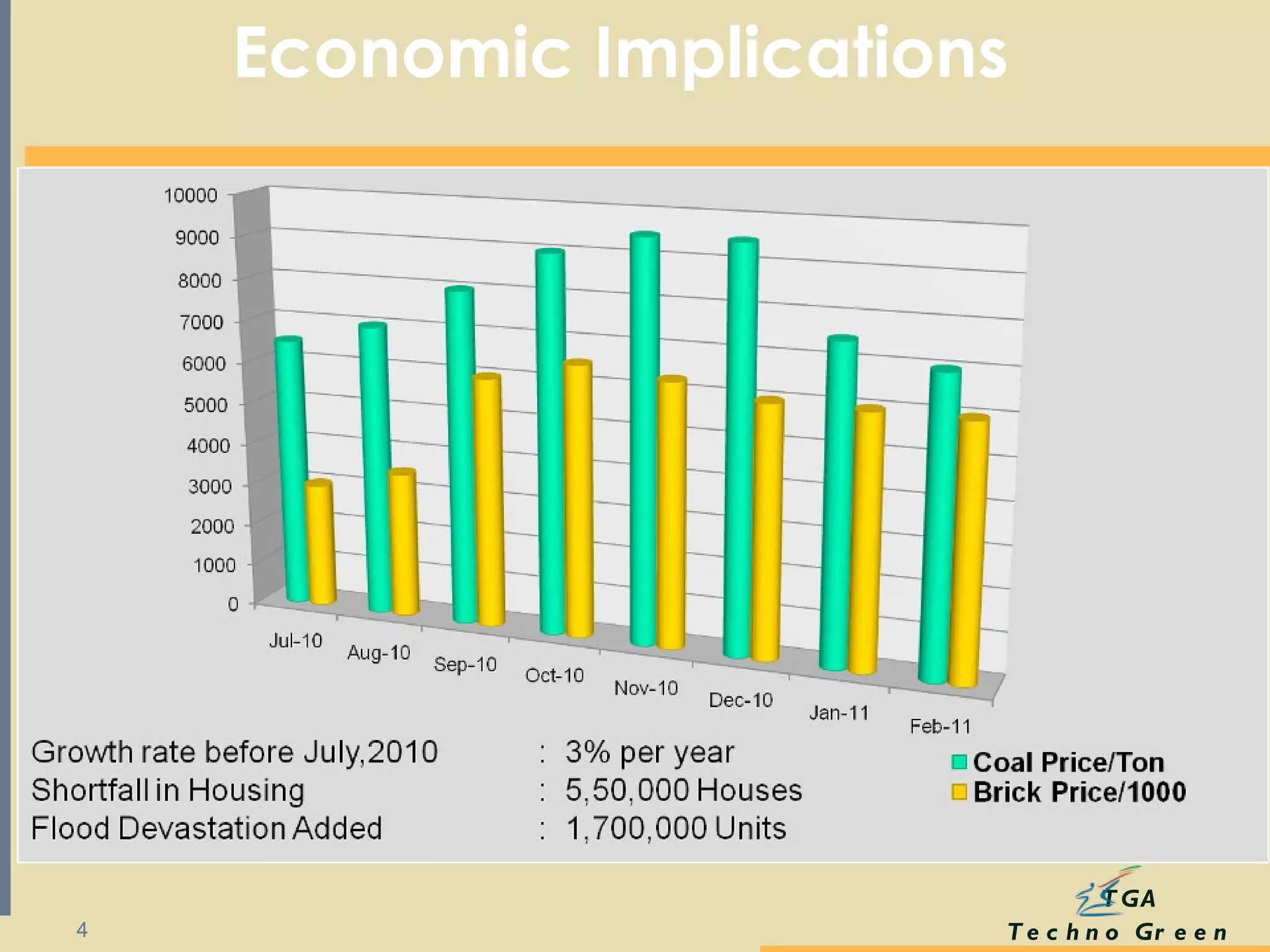 Economic Implications 