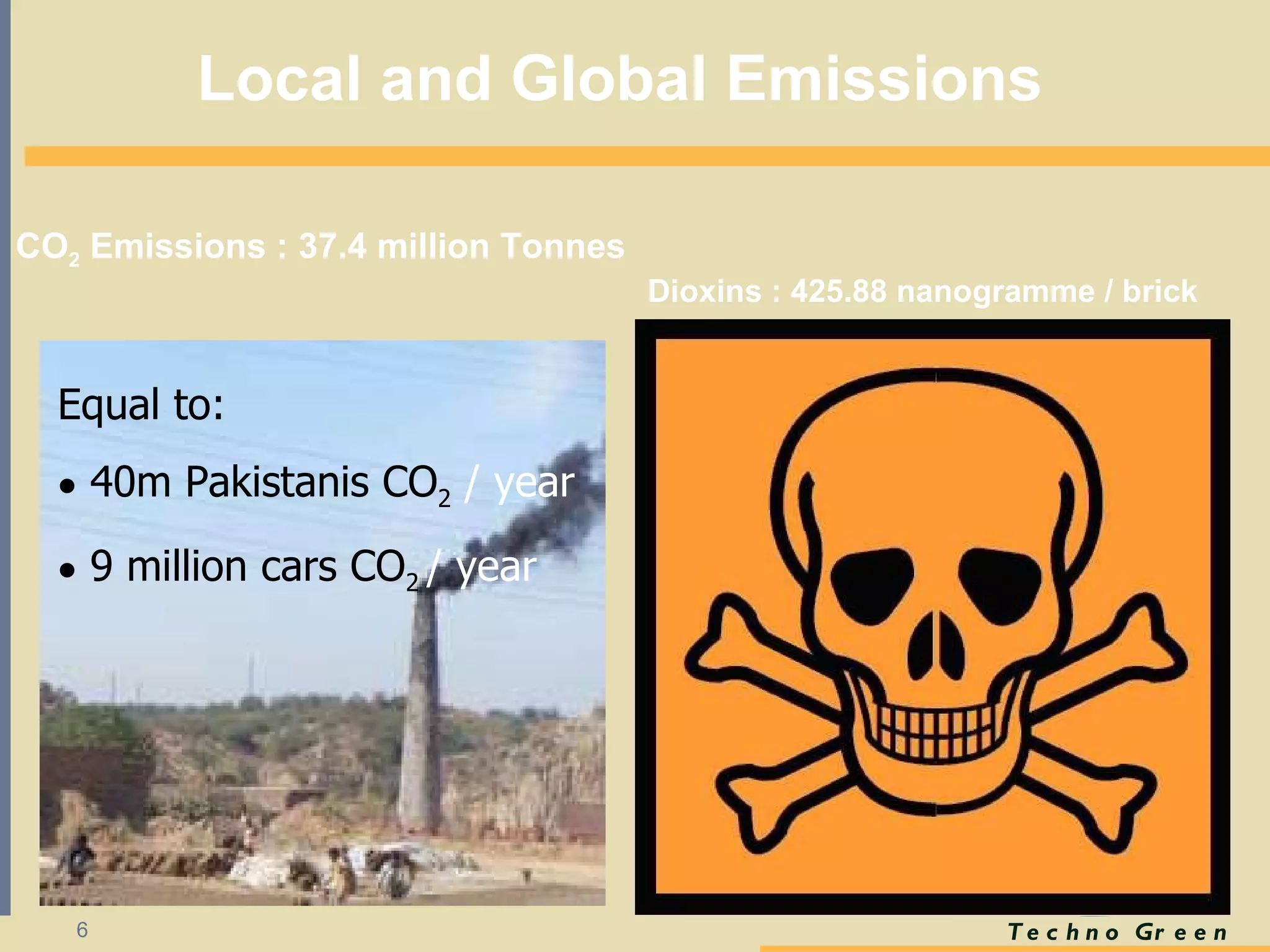 Local and Global Emissions   Dioxins : 425.88 nanogramme / brick CO 2  Emissions :   37.4 million Tonnes Equal to: 40m Pakistanis CO 2   / year 9 million cars CO 2  / year   