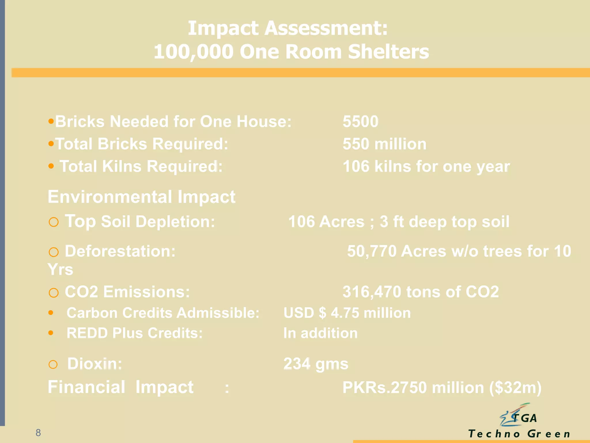 Bricks Needed for One House:  5500 Total Bricks Required:   550 million Total Kilns Required:   106 kilns for one year  Environmental Impact Top  Soil Depletion:   106 Acres ; 3 ft deep top soil Deforestation:  50,770 Acres w/o trees for 10 Yrs CO2 Emissions:  316,470 tons of CO2 Carbon Credits Admissible:  USD $ 4.75 million REDD Plus Credits: In addition  Dioxin:   234 gms Financial  Impact : PKRs.2750 million ($32m) Impact Assessment: 100,000 One Room Shelters 