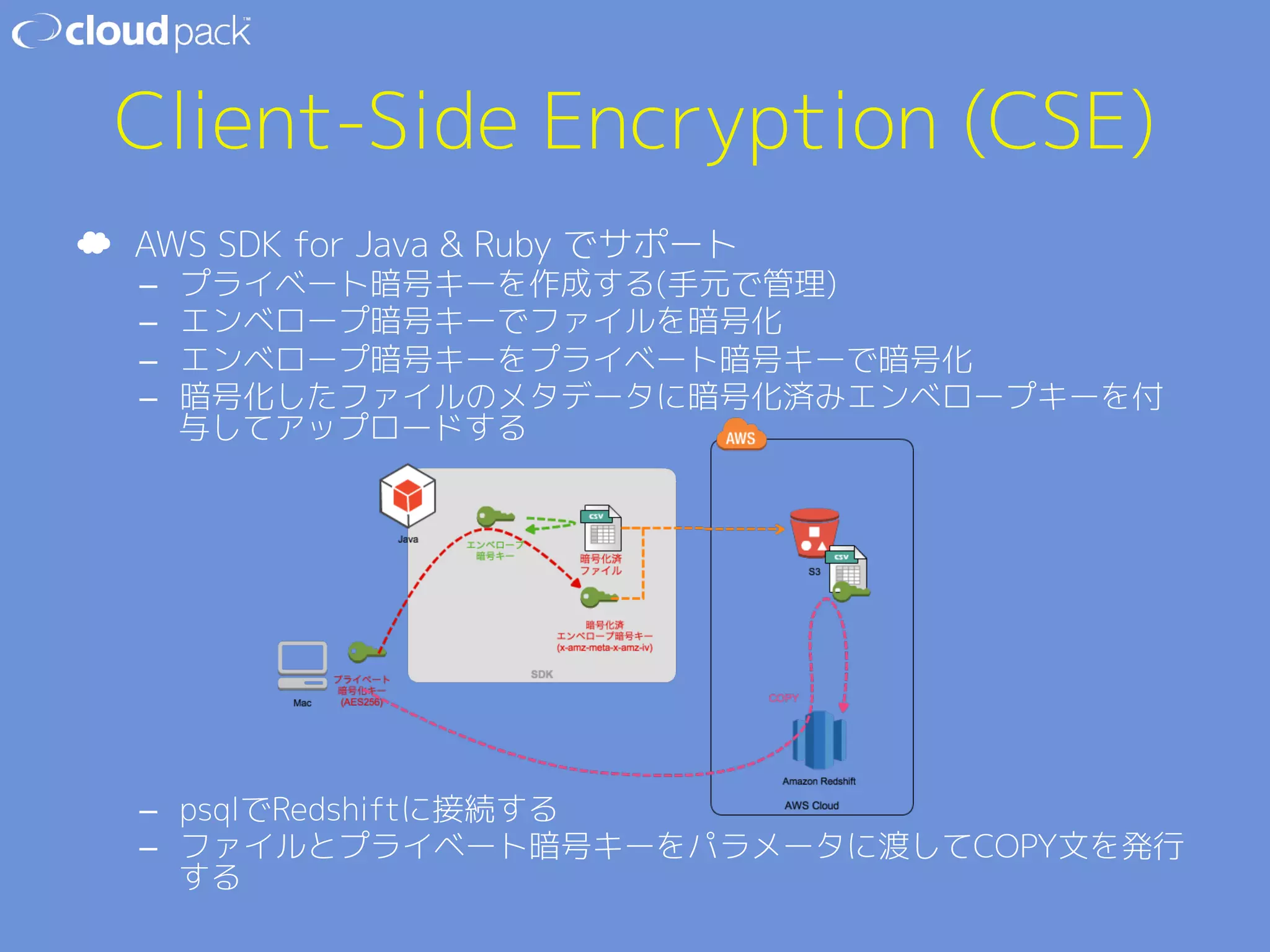 Client-Side Encryption (CSE) 
☁ AWS SDK for Java  Ruby でサポート 
– プライベート暗号キーを作成する(手元で管理) 
– エンベロープ暗号キーでファイルを暗号化 
– エンベロープ暗号キーをプライベート暗号キーで暗号化 
– 暗号化したファイルのメタデータに暗号化済みエンベロープキーを付 
与してアップロードする 
– psqlでRedshiftに接続する 
– ファイルとプライベート暗号キーをパラメータに渡してCOPY文を発行 
する 
 
