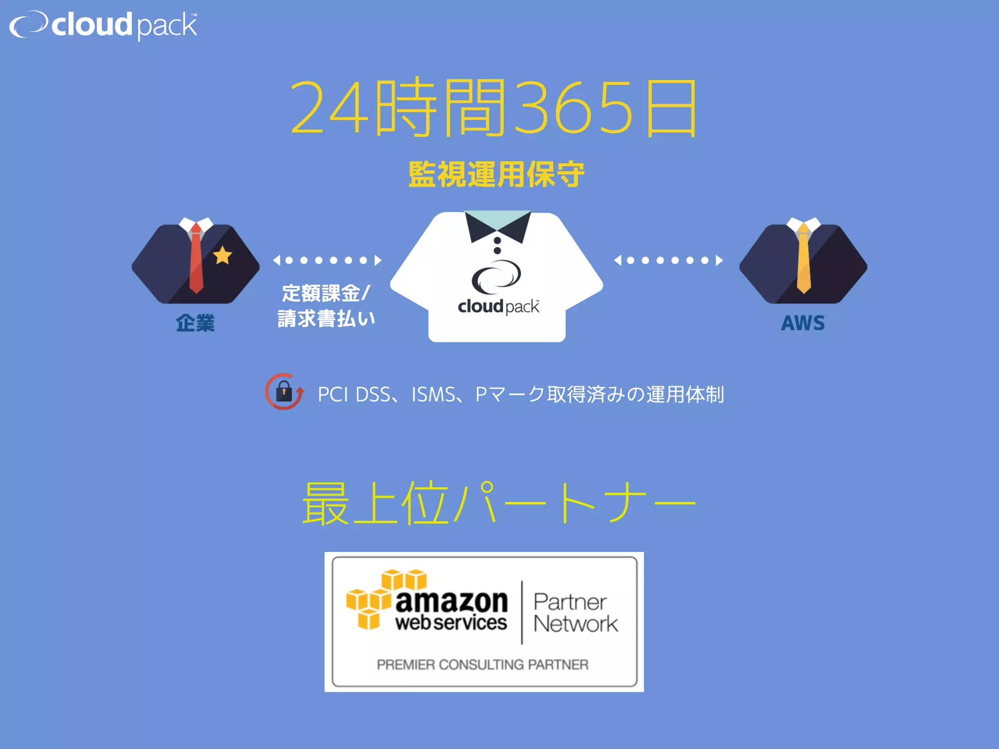 最上位パートナー 
 