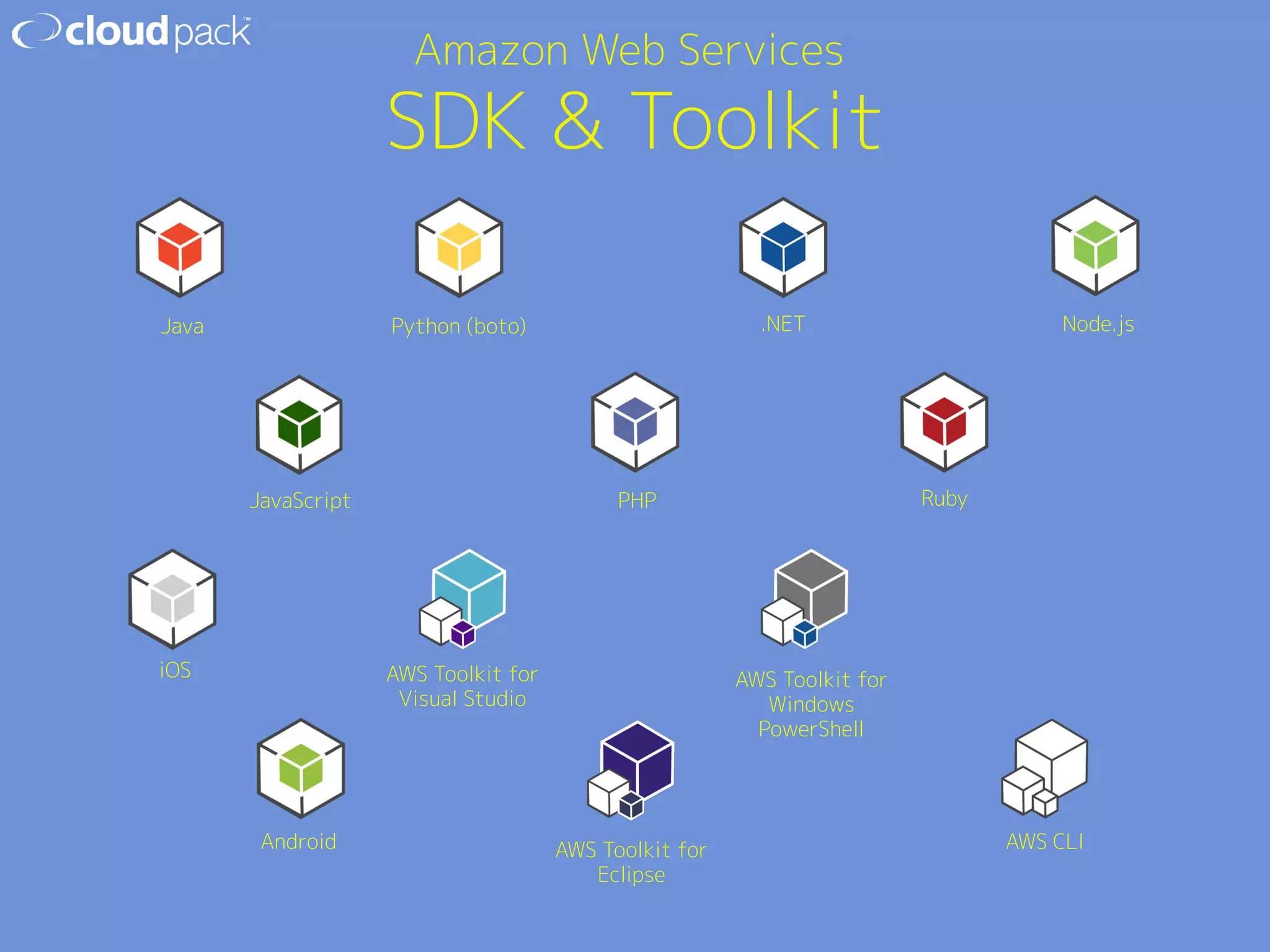 SDK  Toolkit 
Java 
Ruby 
.NET 
PHP 
Python (boto) 
JavaScript 
Amazon Web Services 
Node.js 
iOS 
Android 
AWS Toolkit for 
Visual Studio 
AWS Toolkit for 
Eclipse 
AWS Toolkit for 
Windows 
PowerShell 
AWS CLI 
 