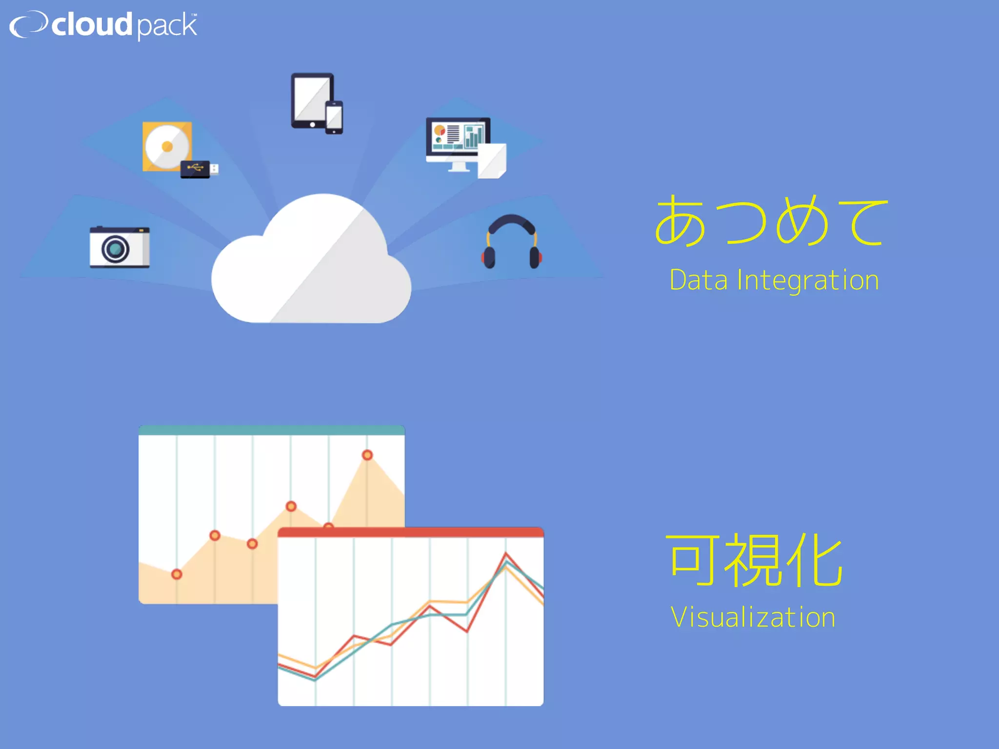 あつめて 
Data Integration 
可視化 
Visualization 
 