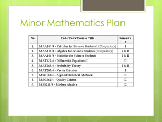 Minor Mathematics Plan 