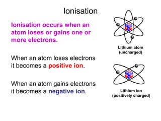 Ionisation
Ionisation occurs when an
atom loses or gains one or
more electrons.
When an atom loses electrons
it becomes a positive ion.
When an atom gains electrons
it becomes a negative ion.
Lithium atom
(uncharged)
Lithium ion
(positively charged)
 