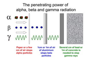 The penetrating power of
alpha, beta and gamma radiation
Paper or a few
cm of air stops
alpha particles
1cm or 1m of air
of aluminium
stops beta
particles
Several cm of lead or
1m of concrete is
needed to stop
gamma rays
 
