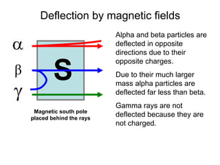 S
Deflection by magnetic fields
Alpha and beta particles are
deflected in opposite
directions due to their
opposite charges.
Due to their much larger
mass alpha particles are
deflected far less than beta.
Gamma rays are not
deflected because they are
not charged.
Magnetic south pole
placed behind the rays
 