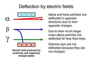 Deflection by electric fields
Alpha and beta particles are
deflected in opposite
directions due to their
opposite charges.
Due to their much larger
mass alpha particles are
deflected far less than beta.
Gamma rays are not
deflected because they are
not charged.
Electric field produced by
positively and negatively
charged plates
+ + +
- - -
 