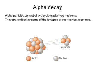 Alpha decay
Alpha particles consist of two protons plus two neutrons.
They are emitted by some of the isotopes of the heaviest elements.
 