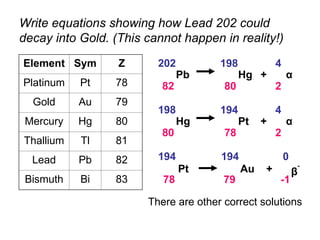 Write equations showing how Lead 202 could
decay into Gold. (This cannot happen in reality!)
Pb
202
82
Hg
198
80
α
4
2
+
Pt
194
78
Au
194
79
β
-
0
-1
+
Element Sym Z
Platinum Pt 78
Gold Au 79
Mercury Hg 80
Thallium Tl 81
Lead Pb 82
Bismuth Bi 83
Hg
198
80
Pt
194
78
α
4
2
+
There are other correct solutions
 