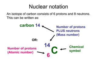 Nuclear notation
C
14
6
Number of protons
(Atomic number)
Chemical
symbol
An isotope of carbon consists of 6 protons and 8 neutrons.
This can be written as:
OR:
carbon 14 Number of protons
PLUS neutrons
(Mass number)
 