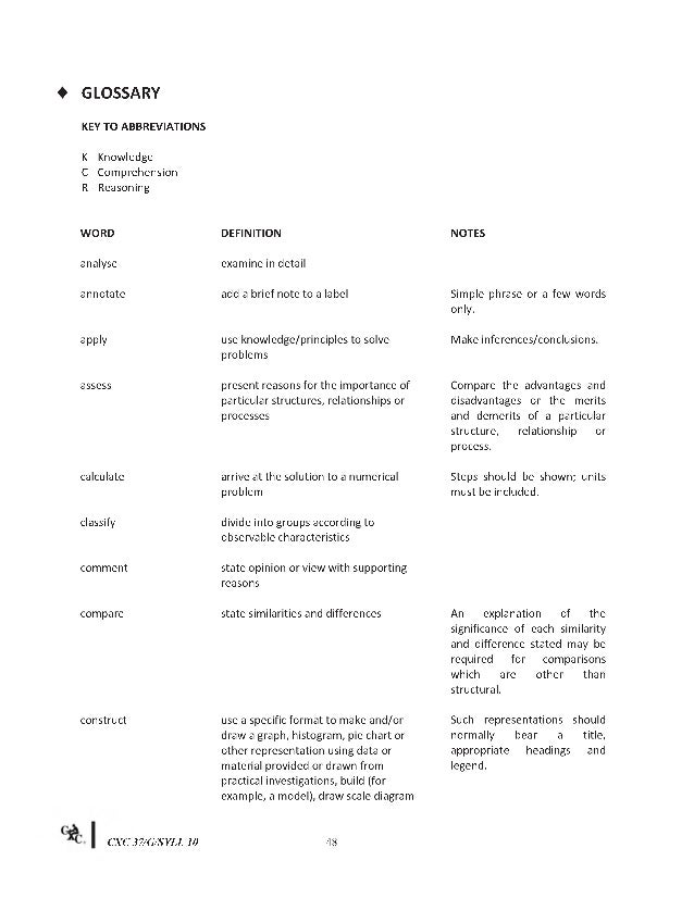 Cxc csec syllabus for additional mathematics
