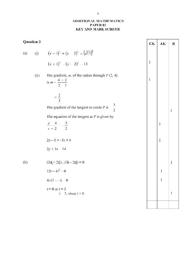 Cxc csec syllabus for additional mathematics