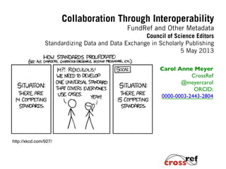 Carol Anne Meyer	

CrossRef	

@meyercarol	

ORCID:
0000-0003-2443-2804	

Collaboration Through Interoperability
FundRef and Other Metadata
Council of Science Editors
Standardizing Data and Data Exchange in Scholarly Publishing
5 May 2014
http://xkcd.com/927/!
 