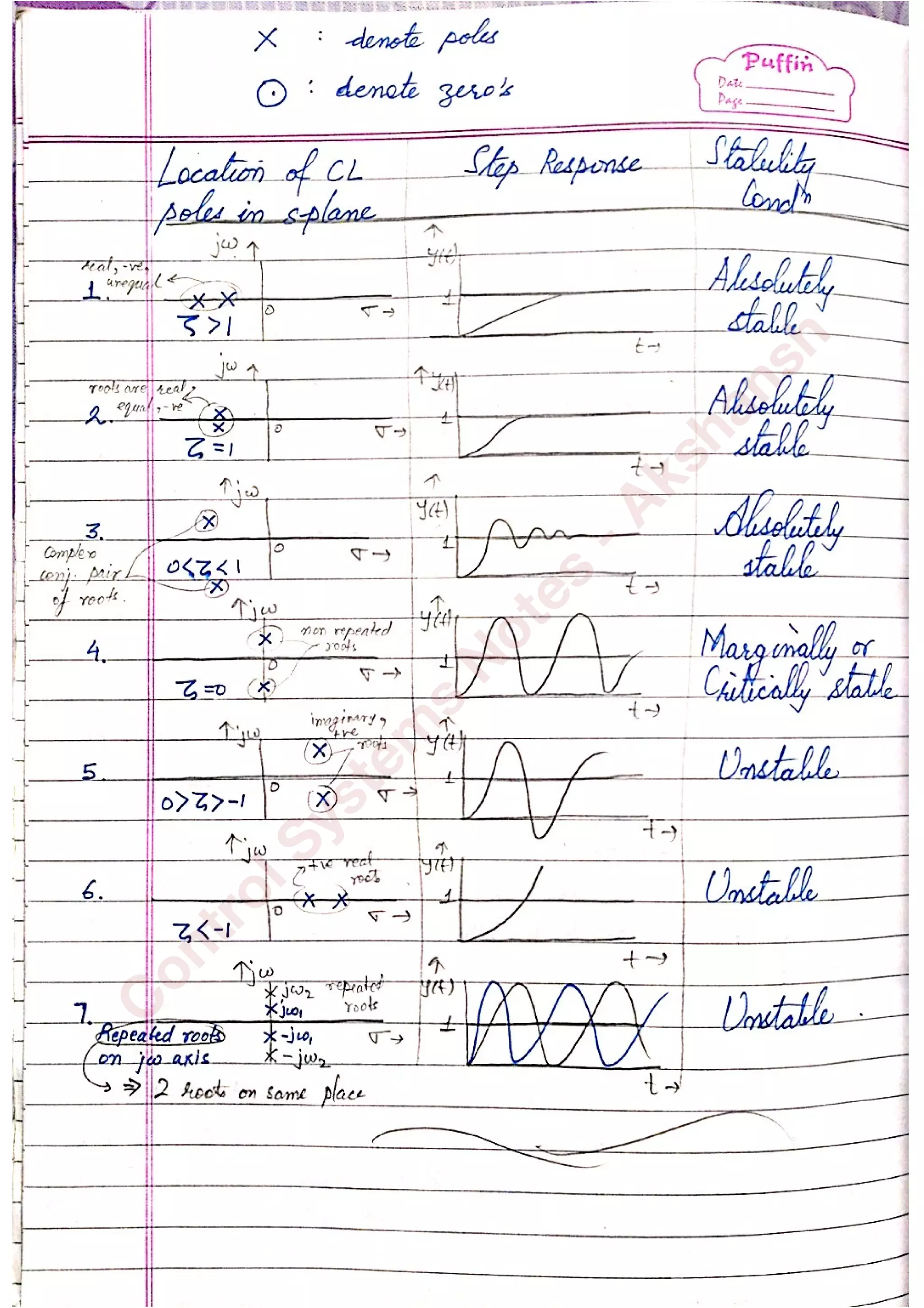 C
ontrolSystem
s
N
otes
-Akshansh
 
