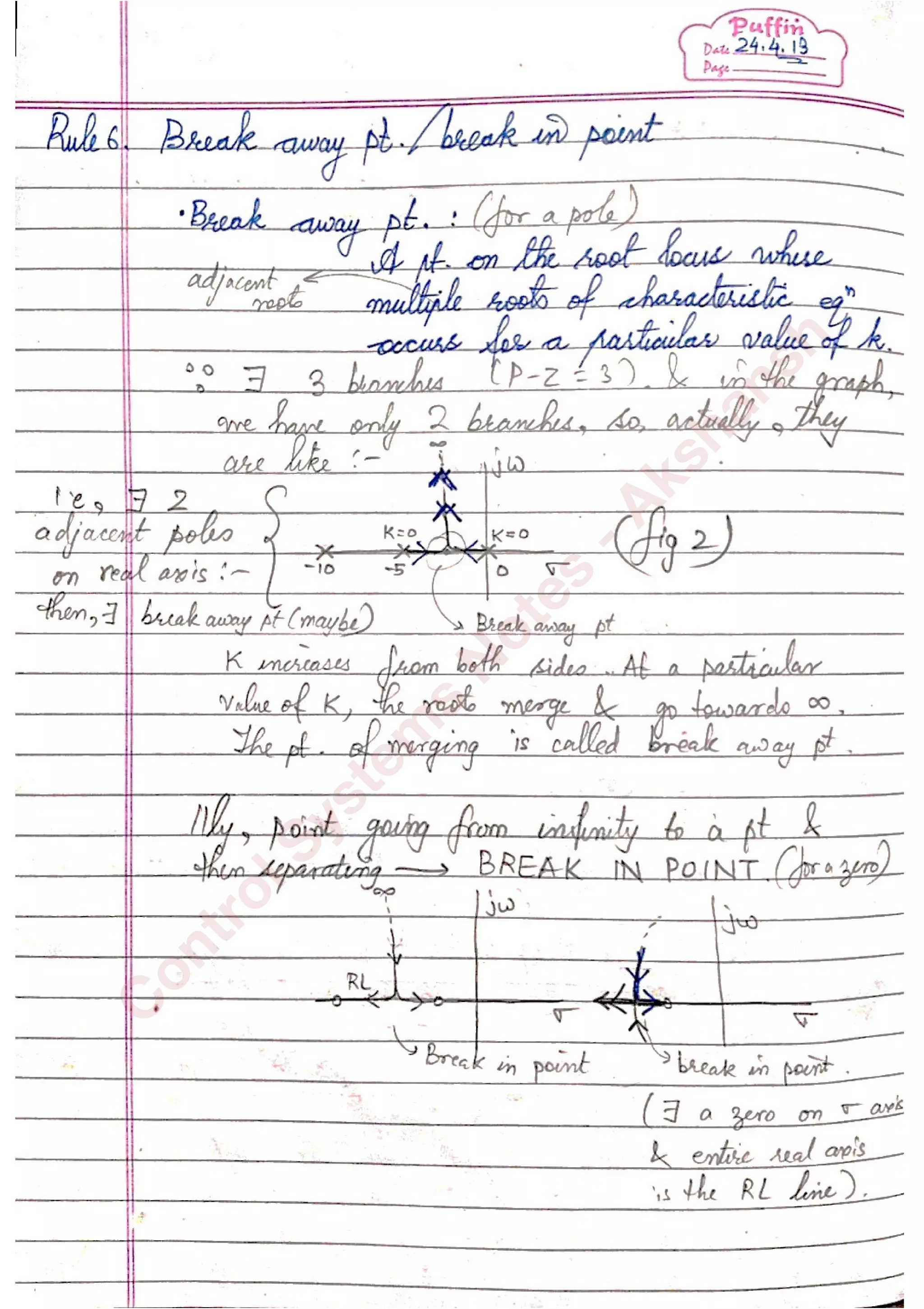 C
ontrolSystem
s
N
otes
-Akshansh
 